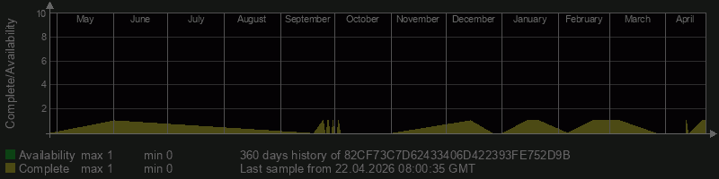 82CF73C7D62433406D422393FE752D9B