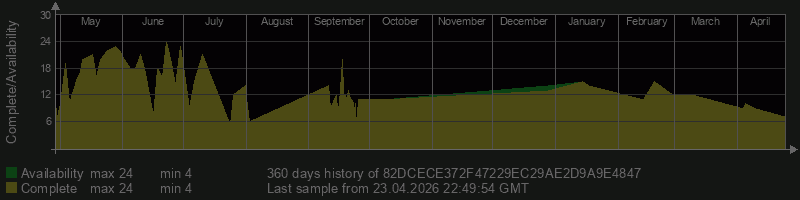 82DCECE372F47229EC29AE2D9A9E4847