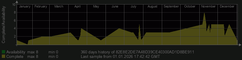 82E8E2DE7A48D39CE40300AD1D8BE911