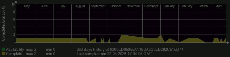 8300ED95955A118DA8C0EB282C515D71