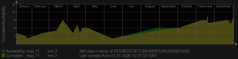 837DB2D78F7CB64085F5905456DD156D