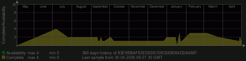 83E9BBAF83ED0D0109C669D64DD64687