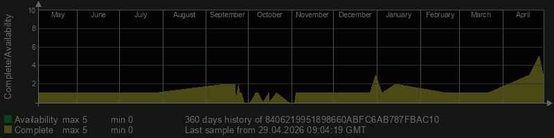 8406219951898660ABFC6AB787FBAC10