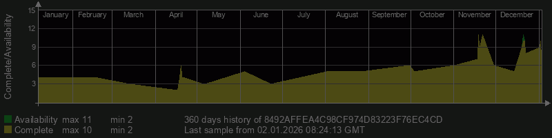 8492AFFEA4C98CF974D83223F76EC4CD