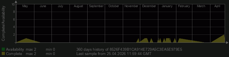 8526F439B1CA914E729A5C3EA5E979E5