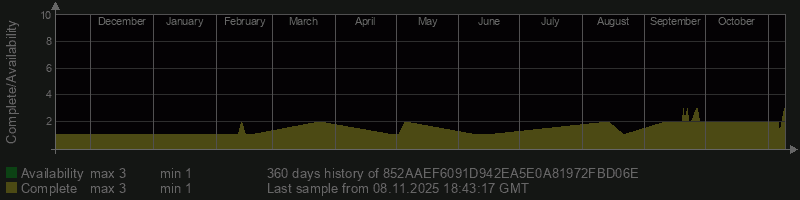 852AAEF6091D942EA5E0A81972FBD06E