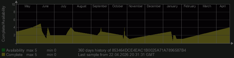 853464DCE4EAC1B0025A71A7896587B4