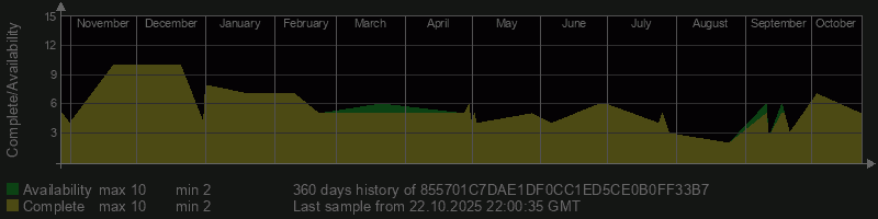 855701C7DAE1DF0CC1ED5CE0B0FF33B7