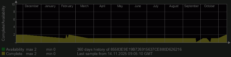 85583E9E19B726915637CE880D626216