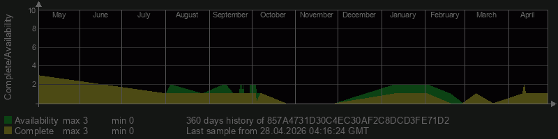 857A4731D30C4EC30AF2C8DCD3FE71D2