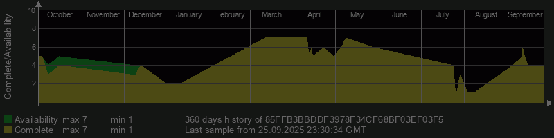 85FFB3BBDDF3978F34CF68BF03EF03F5
