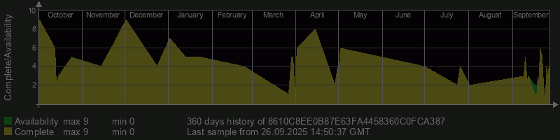 8610C8EE0B87E63FA4458360C0FCA387