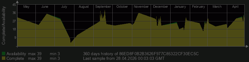 86ED8F0B2B3626F977C85322CF30EC5C