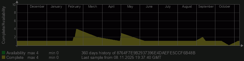 8764F7E9B2937396E4DAEFE5CCF6B48B