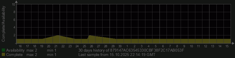 879147AC63545330CBF38F2C17AB053F