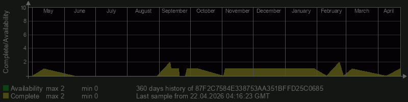 87F2C7584E338753AA351BFFD25C0685