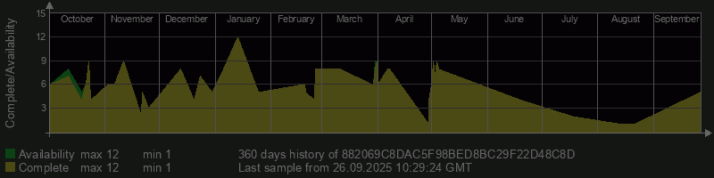882069C8DAC5F98BED8BC29F22D48C8D