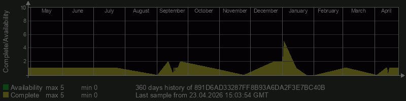 891D6AD33287FF8B93A6DA2F3E7BC40B