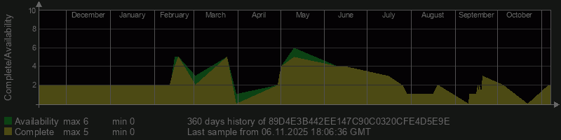 89D4E3B442EE147C90C0320CFE4D5E9E 89D4E3B442EE147C90C0320CFE4D5E9E