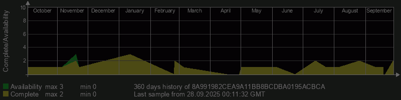 8A991982CEA9A11BB8BCDBA0195ACBCA