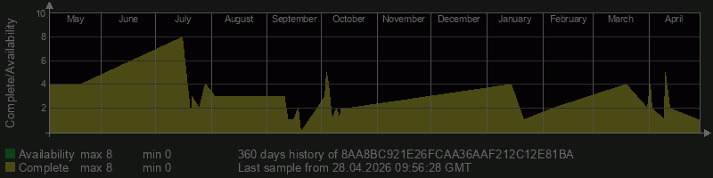 8AA8BC921E26FCAA36AAF212C12E81BA