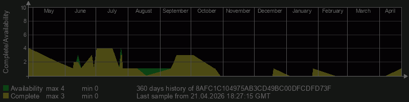 8AFC1C104975AB3CD49BC00DFCDFD73F