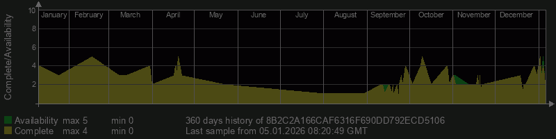 8B2C2A166CAF6316F690DD792ECD5106