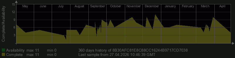 8B30AFC81E8C88CC16244B9717CD7038