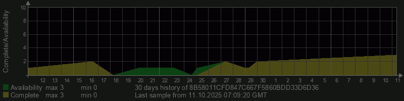 8B58011CFD847C667F5860BDD33D6D36