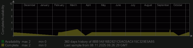 8BB1A816B2821C5AC5AC415C329E5A85