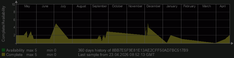 8BB7E5F9E81E13AE2CFF50AD7BC517B9