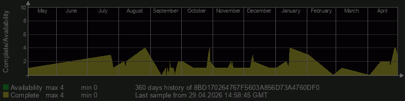 8BD170264767F5603A856D73A4760DF0