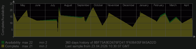 8BF75A9ED676FD411F606405F845AD2D