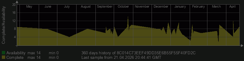 8C014C73EEF49DD35E6B55F55F40FD2C