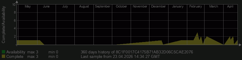 8C1F0017C4175B71AB32D06C5CAE2076