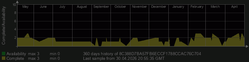 8C388D7BA57FB6ECCF1788CCAC76C704