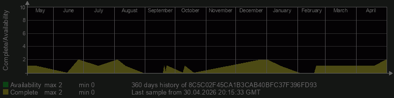 8C5C02F45CA1B3CAB40BFC37F396FD93