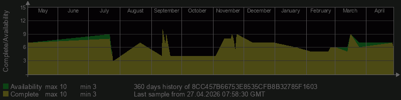 8CC457B66753E8535CFB8B32785F1603