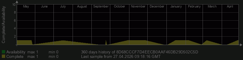 8D68CCCF7D4EECB0AAF46DB29D502C5D