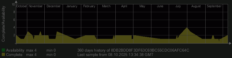 8DB2BDD8F3DF63C69BC55CDC06AFC64C