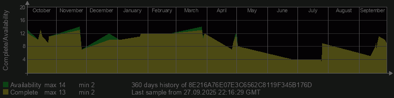 8E216A76E07E3C6562C8119F345B176D