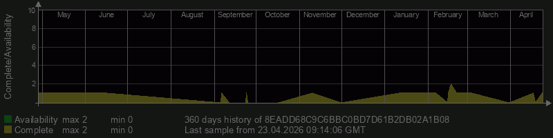 8EADD68C9C6BBC0BD7D61B2DB02A1B08