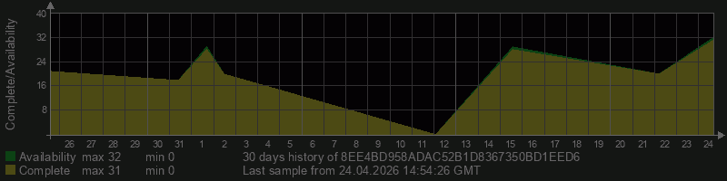 8EE4BD958ADAC52B1D8367350BD1EED6