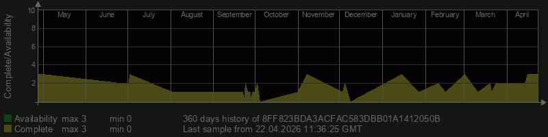 8FF823BDA3ACFAC583DBB01A1412050B