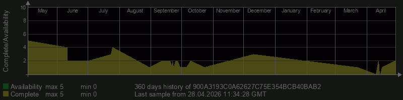 900A3193C0A62627C75E354BCB40BAB2