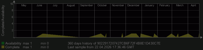 9022917207427CB6F72F4B8E1D430C7E