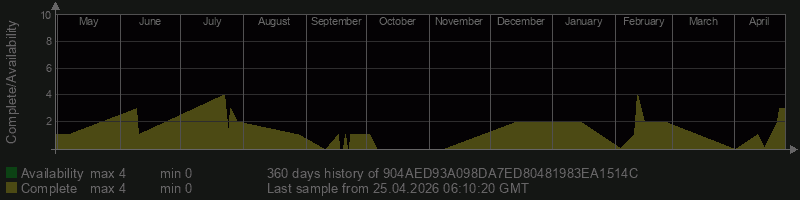 904AED93A098DA7ED80481983EA1514C