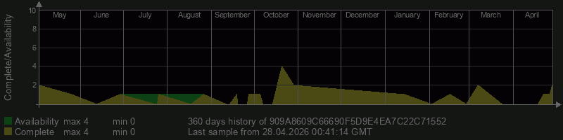 909A8609C66690F5D9E4EA7C22C71552