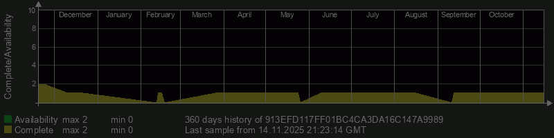 913EFD117FF01BC4CA3DA16C147A9989