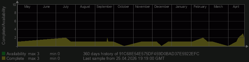 91C68E54E575DF459D0BAD37E5922EFC